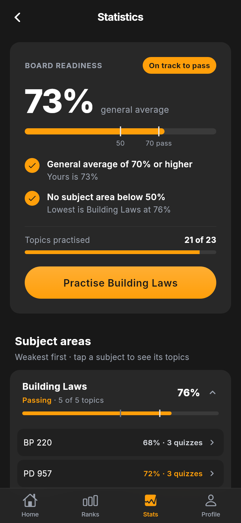 Statistics: 73% general average, on track to pass